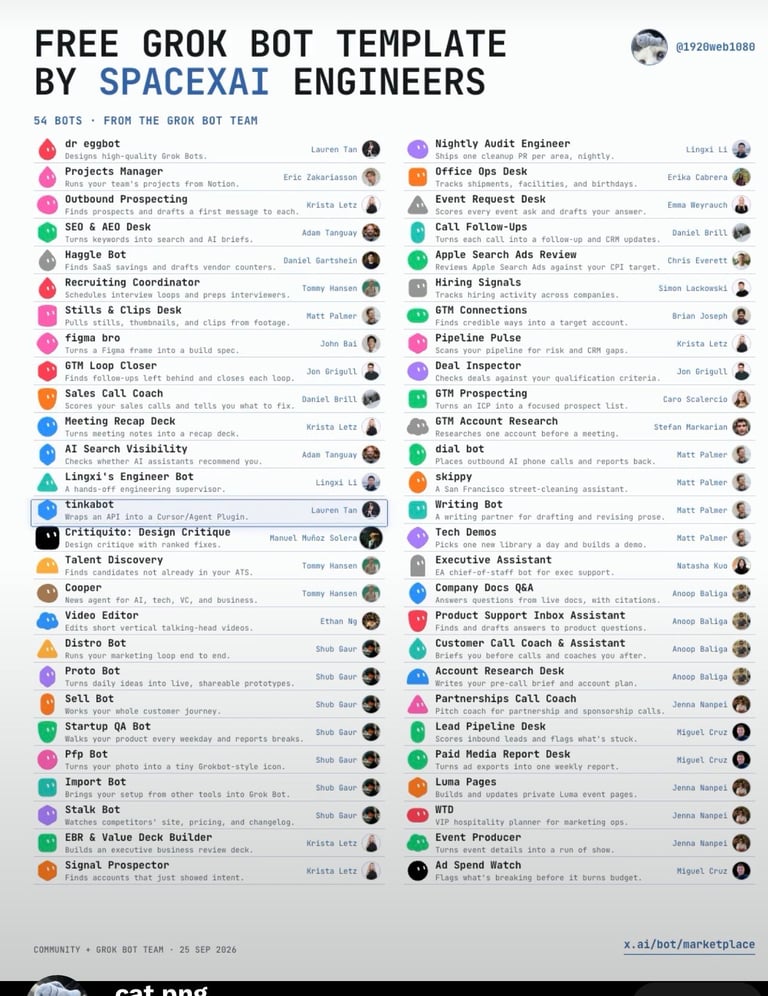Grok bot template showing a list of bots with roles, team members, and profile images organized in two columns